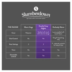 Slumberdown Warm And Cosy Electric Underblanket - Single -Home Furnishings Store 8888602 R Z012A