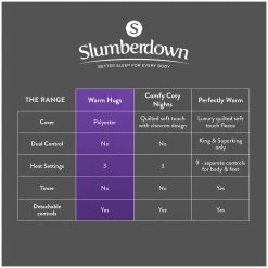 Slumberdown Essentials Electric Underblanket - Small Double -Home Furnishings Store 9169131 R Z010A