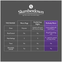 Slumberdown Perfectly Warm Luxury Electric Blanket-Double -Home Furnishings Store 9519767 R Z015A